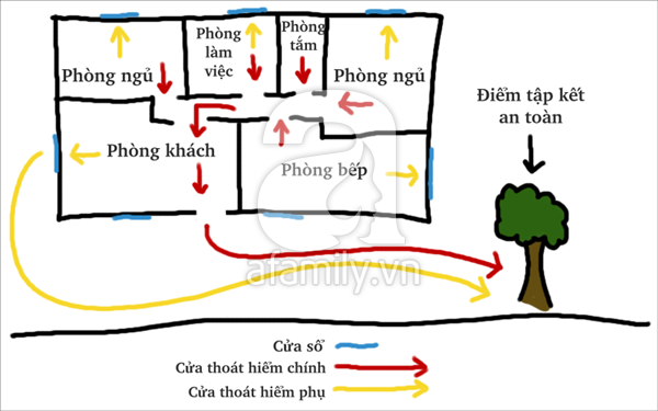 Những kỹ năng thoát hiểm cực cần thiết bố mẹ phải dạy con 4